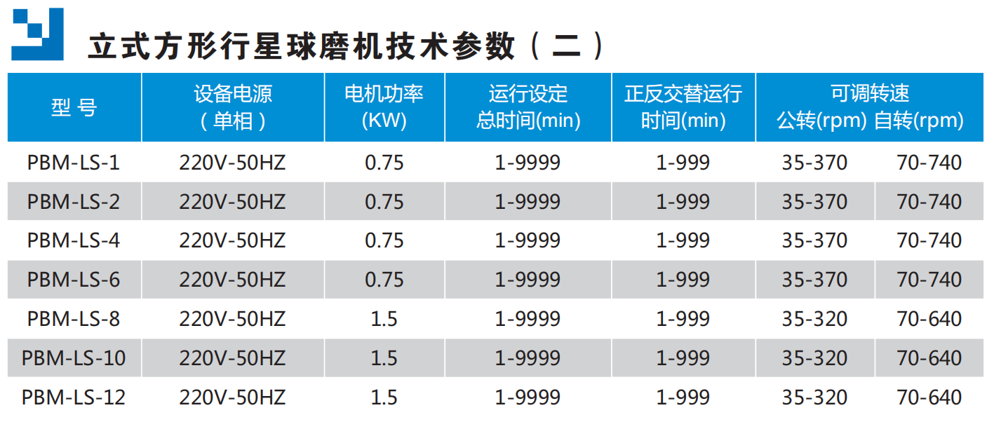 立式方形行星球磨机