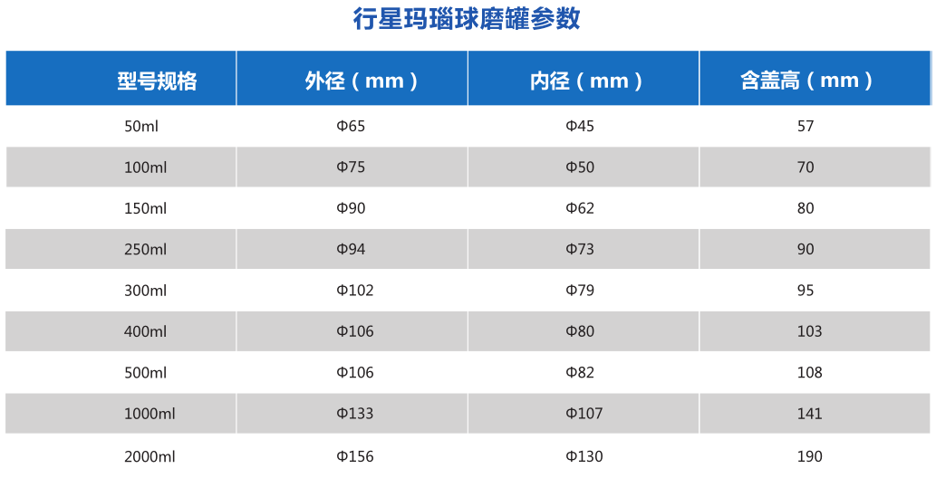 玛瑙球磨罐