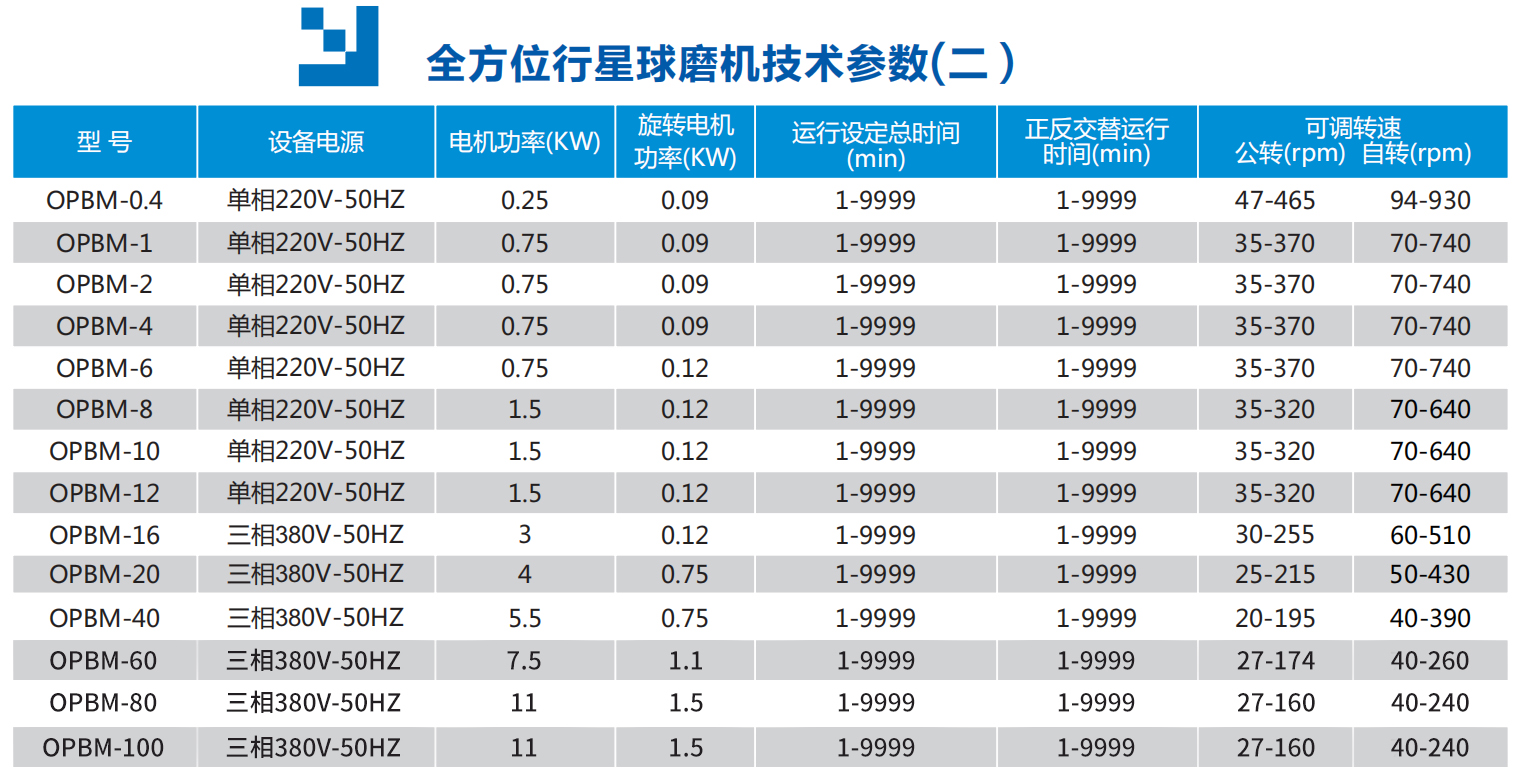 全方位行星球磨机