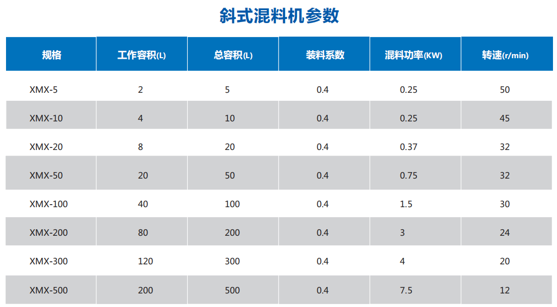 自动混料机