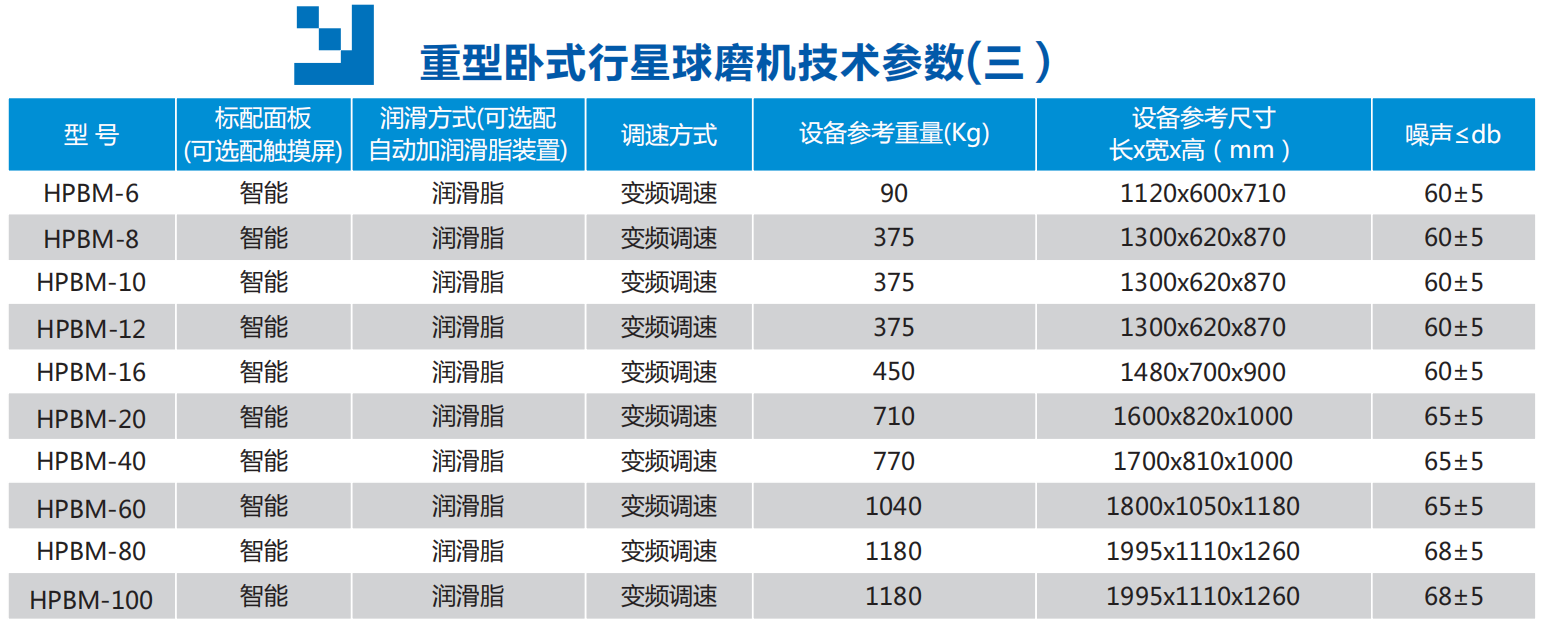 重型卧式球磨机