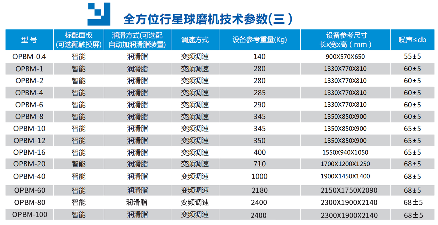 全方位行星球磨机