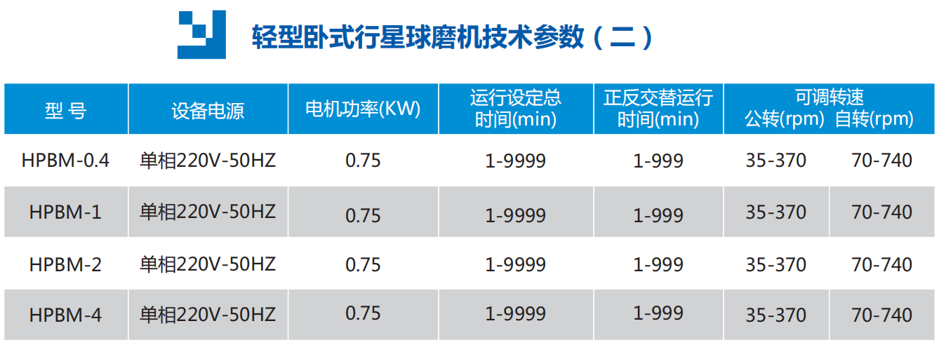 轻型卧式行星球磨机