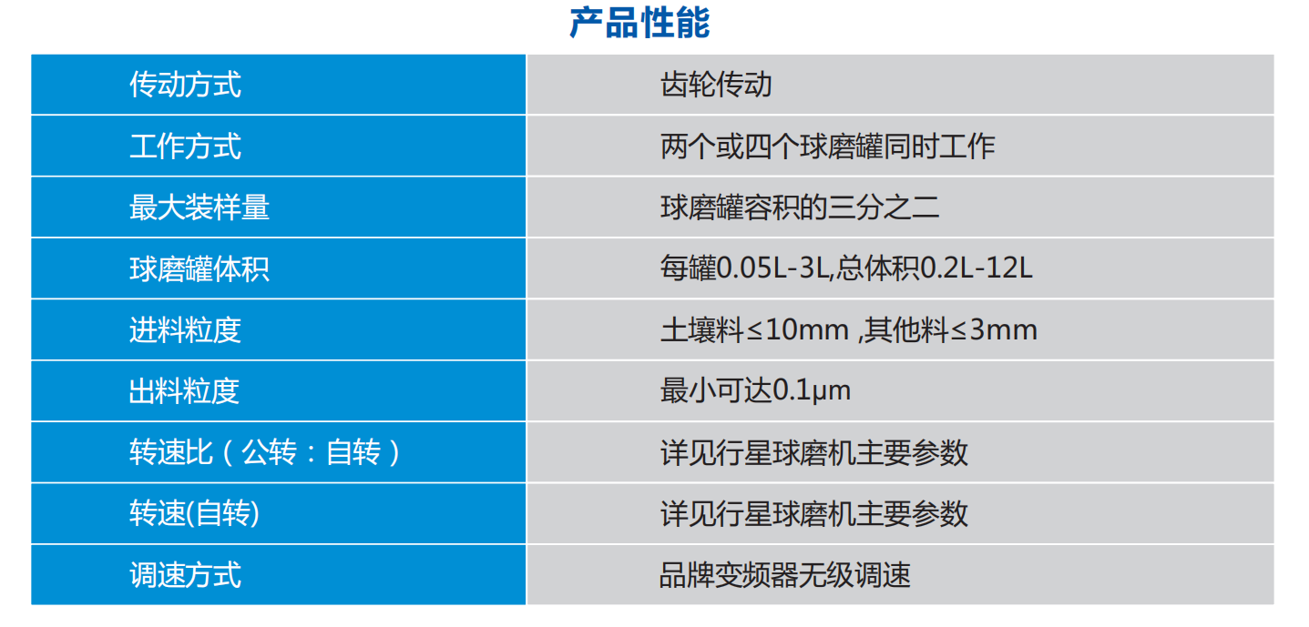 立式方形行星球磨机