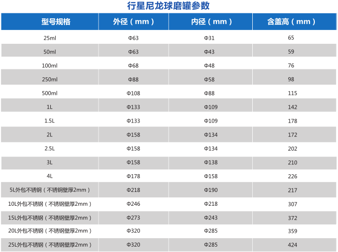 深圳尼龙球磨罐