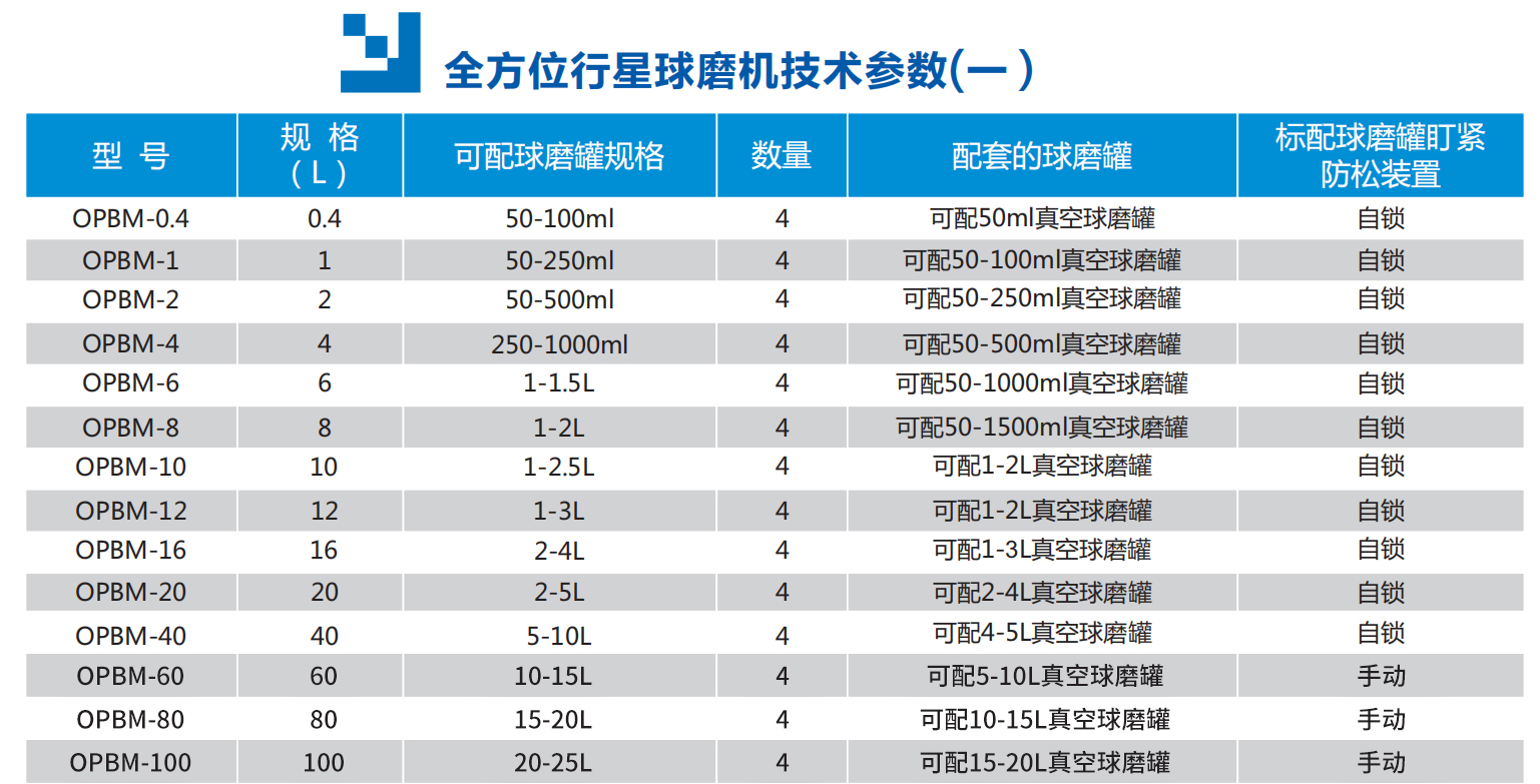 全方位行星球磨机