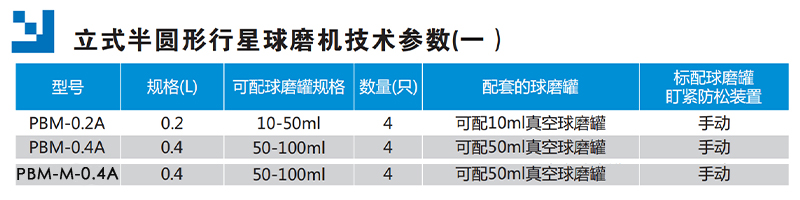 微型行星球磨机