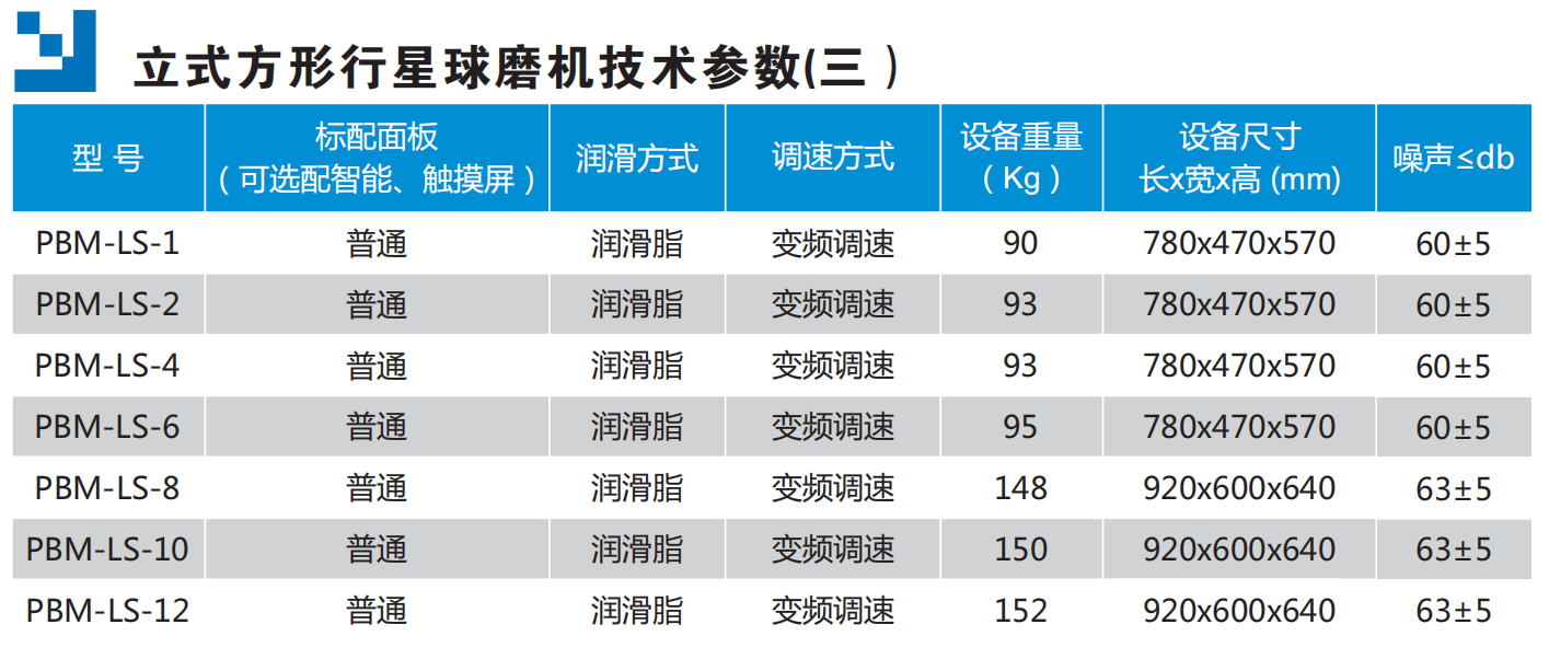 立式方形行星球磨机