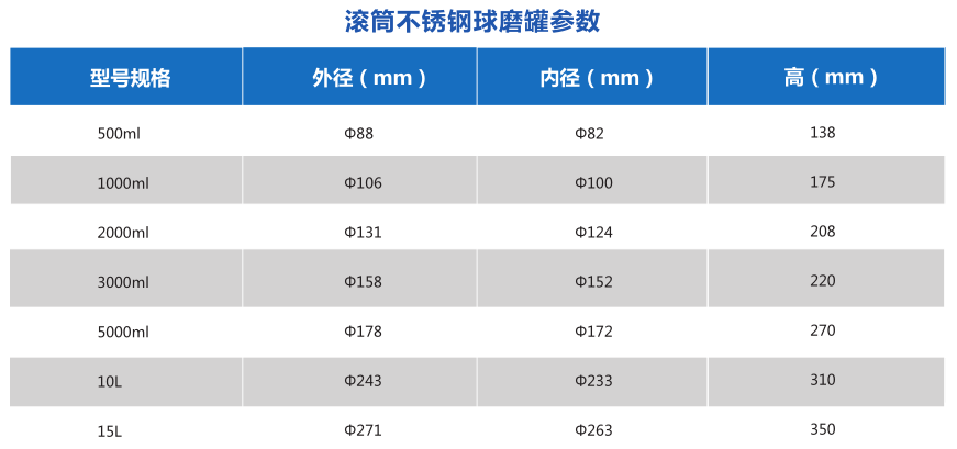 不锈钢球磨罐