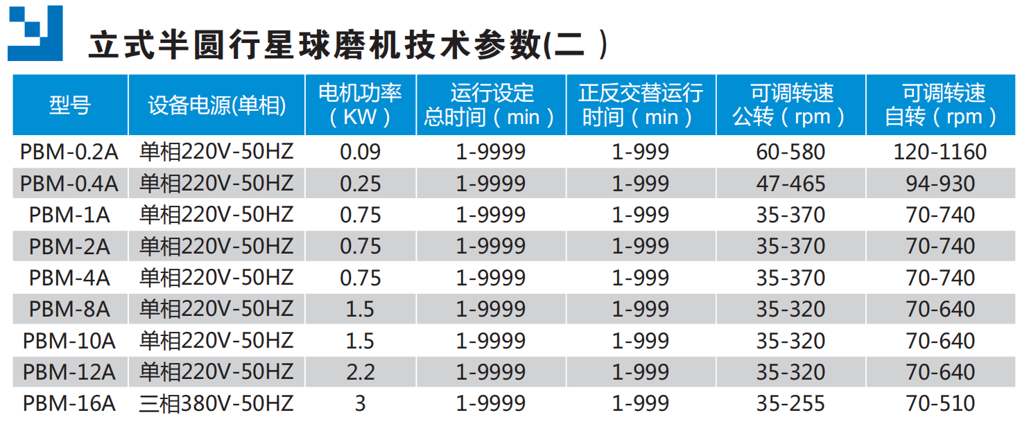 立式半圆弧行星球磨机