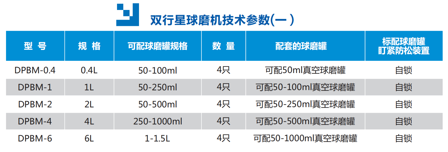 双行星球磨机