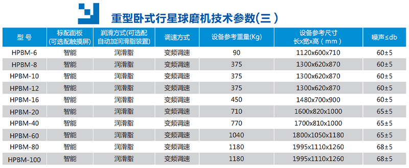 重型卧式行星球磨机