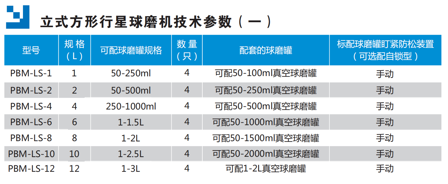 立式方形行星球磨机