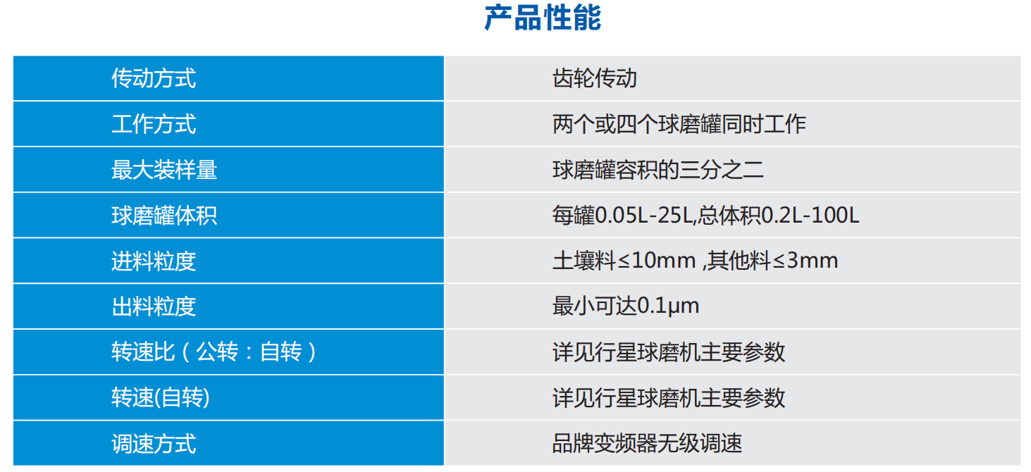 智能行星球磨机