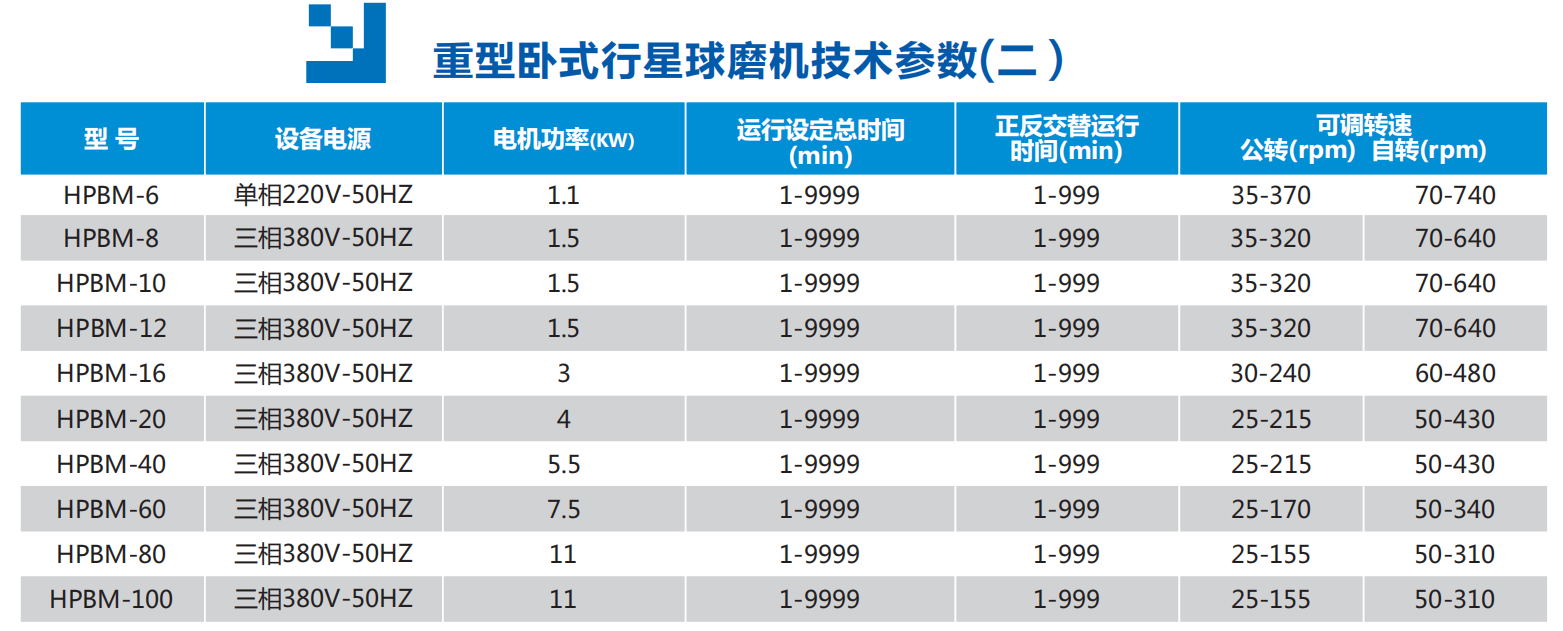 重型卧式球磨机