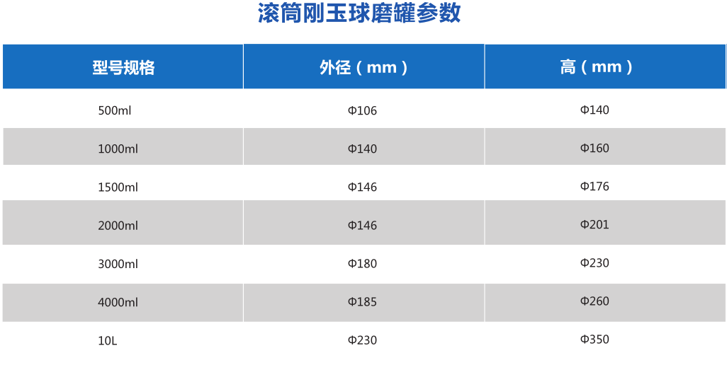 滚筒刚玉罐厂家