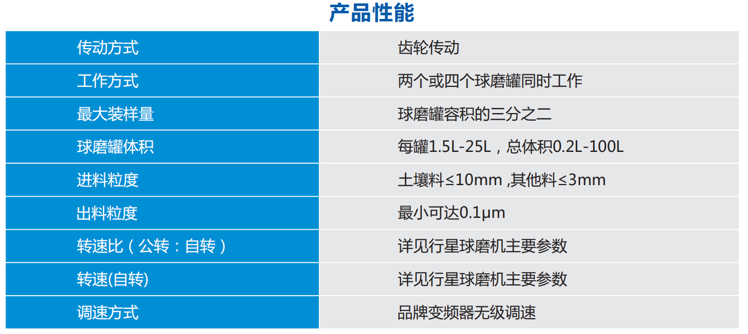 重型卧式行星球磨机