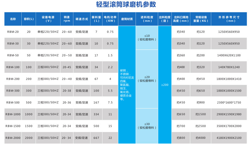 轻型滚筒球磨机