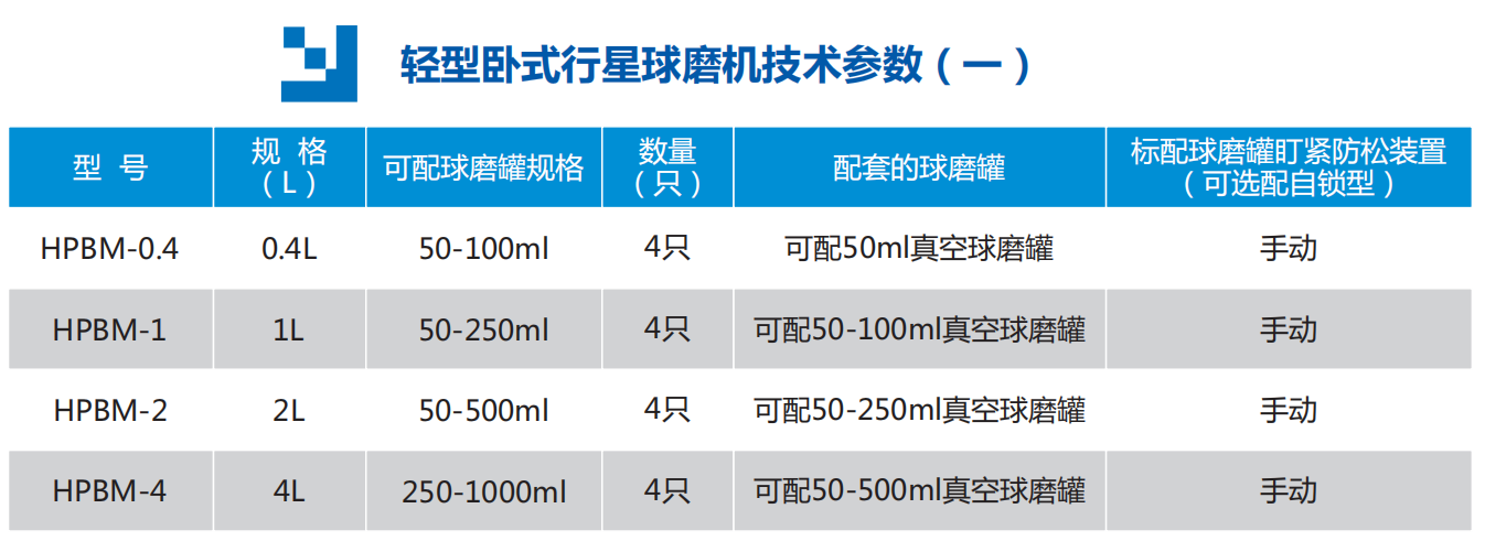 轻型卧式行星球磨机