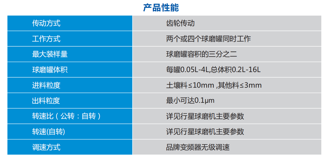 立式半圆弧行星球磨机