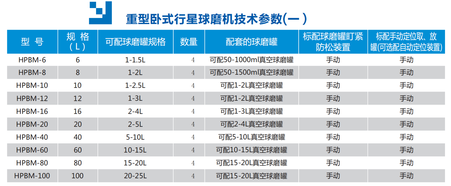 重型卧式球磨机