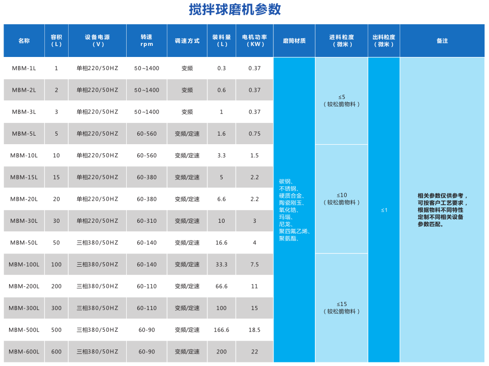 大型球磨机设备