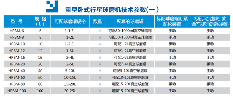 重型卧式行星球磨机