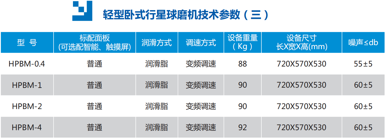 轻型卧式行星球磨机