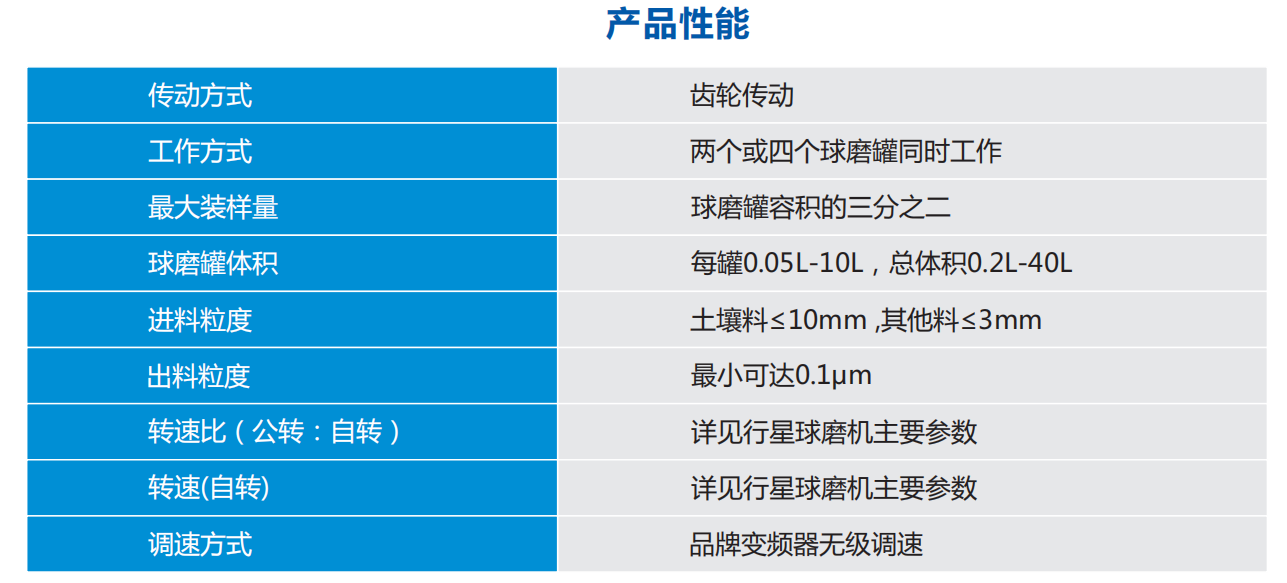 全方位行星球磨机