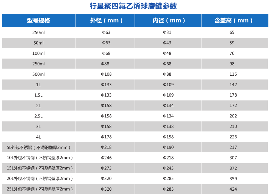 聚四氟乙烯球磨罐