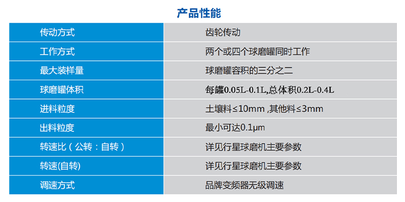 微型行星球磨机