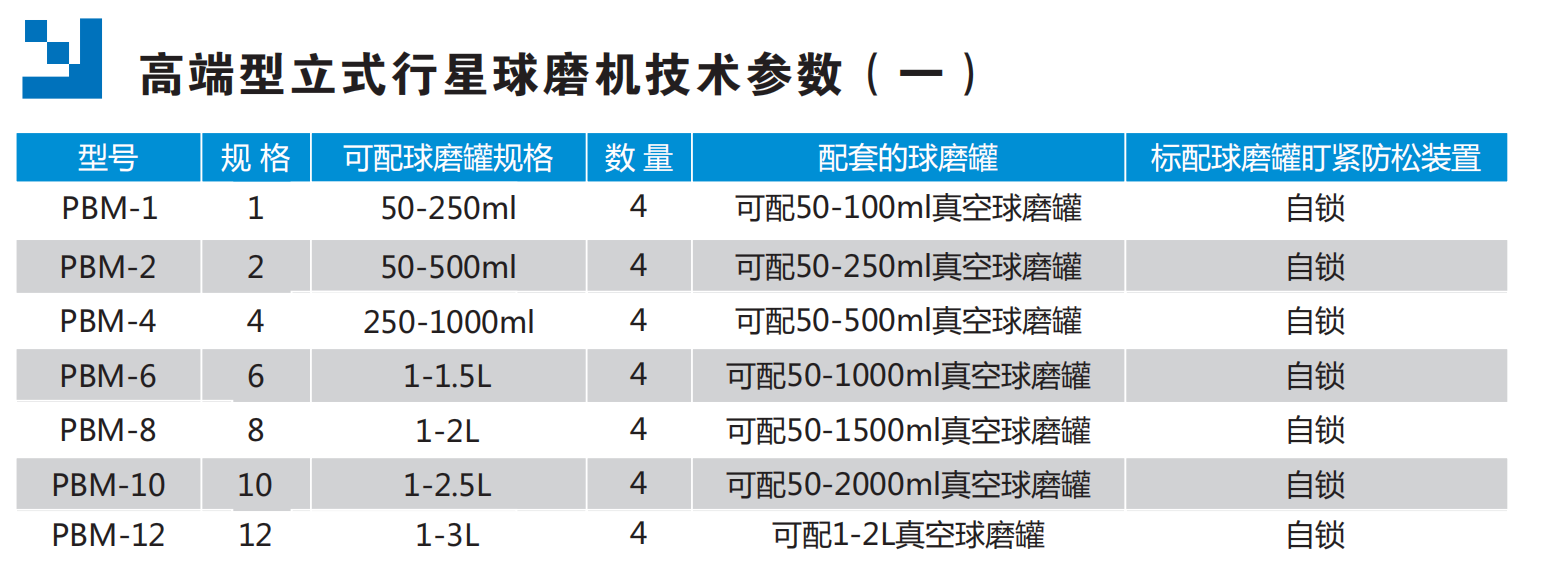 高端型立式行星球磨机