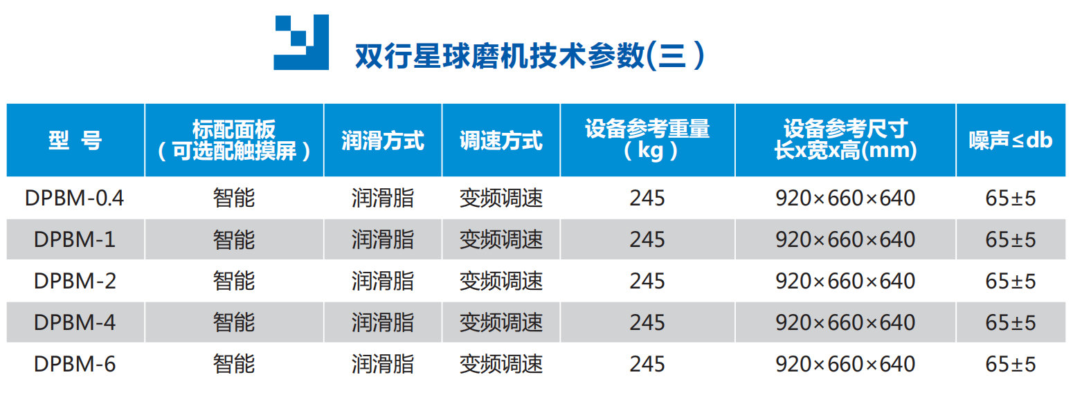 双行星球磨机