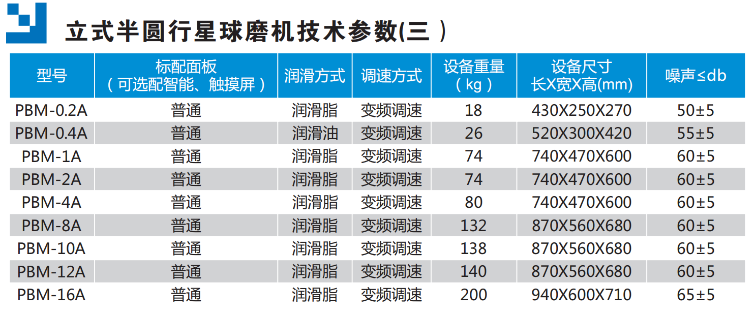 立式半圆弧行星球磨机