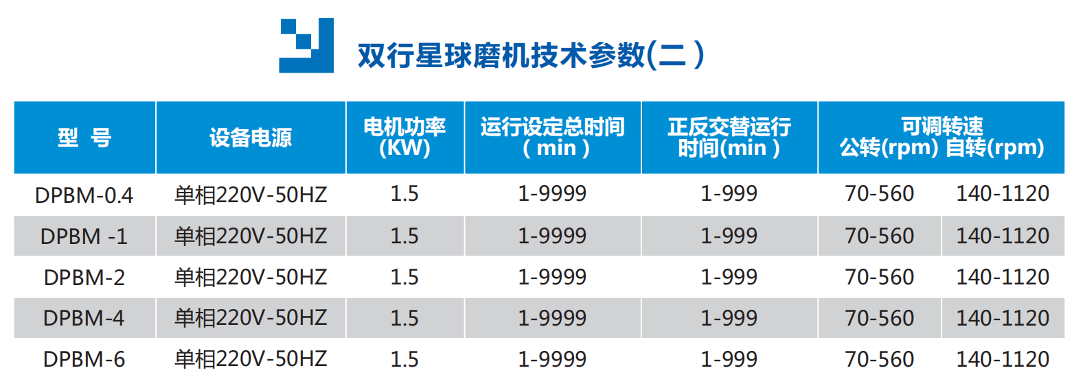 双行星球磨机