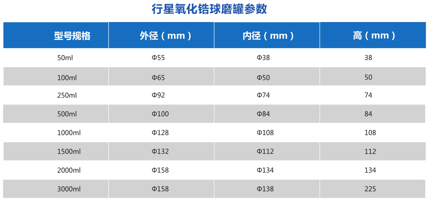 氧化锆罐