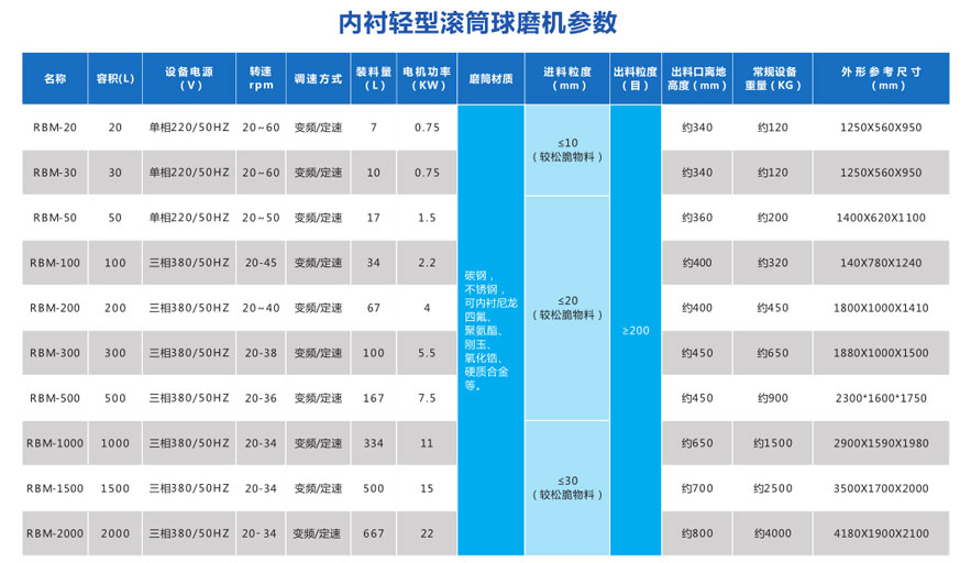 球磨机机械密封