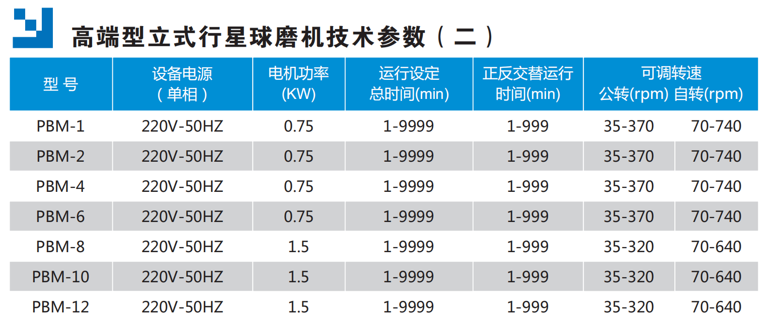 高端型立式行星球磨机