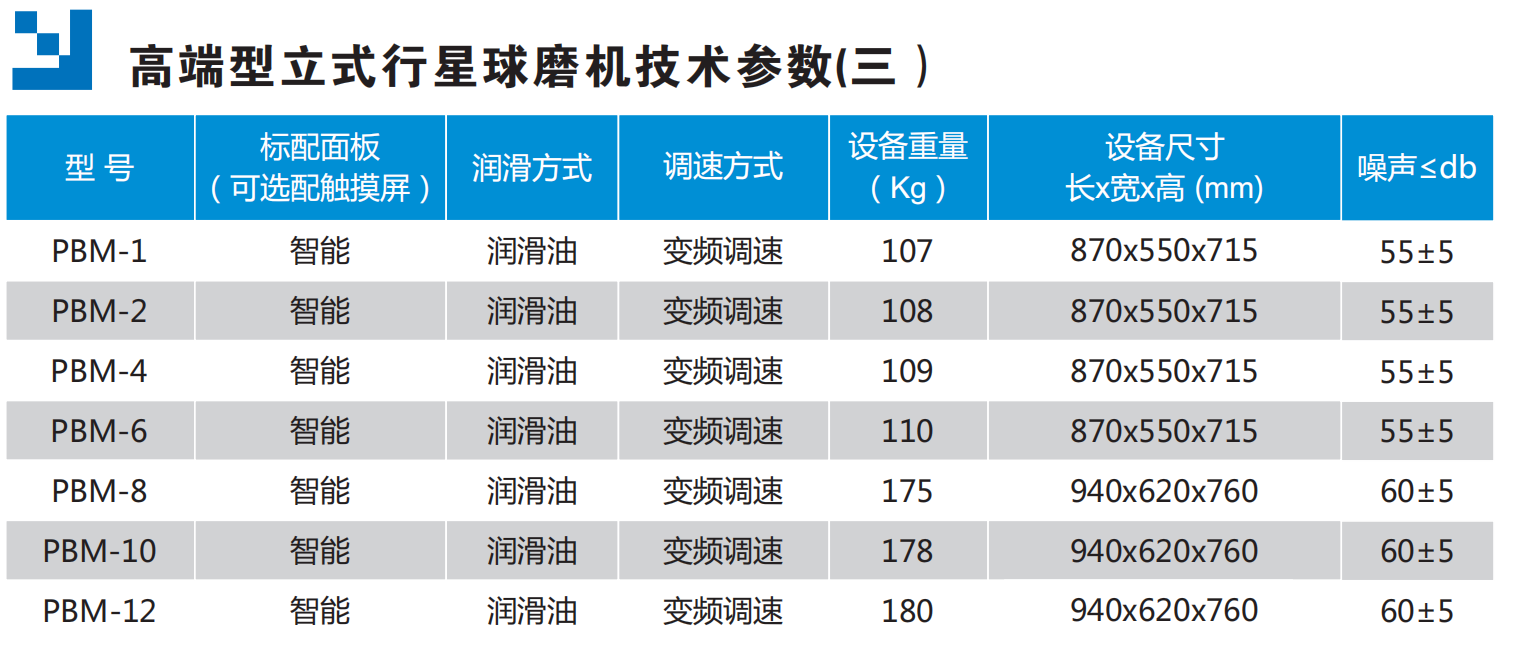 高端型立式行星球磨机