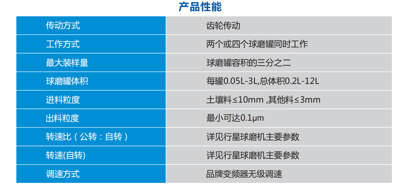 高端型立式行星球磨机