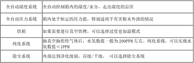 深圳济通科技发展有限公司,不锈钢真空手套箱,深圳真空干燥箱